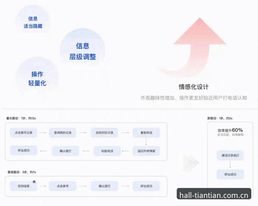 天天娱乐官网首页焕新版数据对比：5分钟读懂界面迭代逻辑